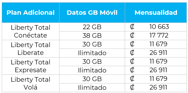 planes liberty total 5g